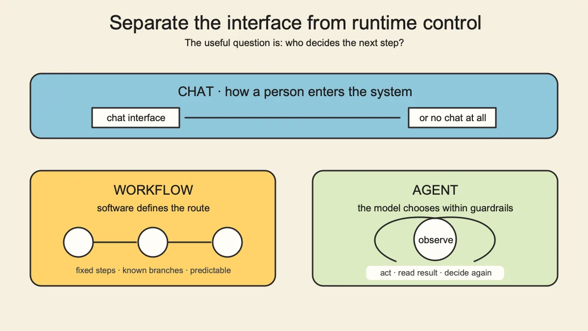 Chat describes the interface, while Workflow and Agent describe different forms of runtime control