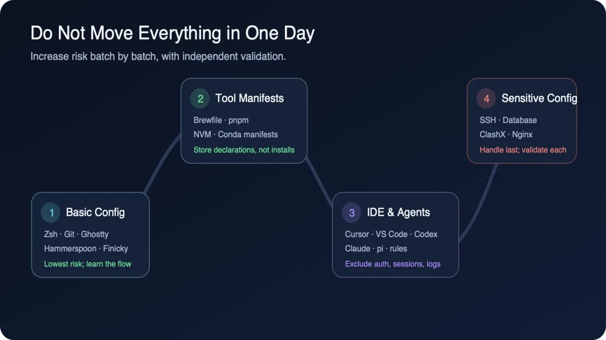 Migrate the development environment in four batches