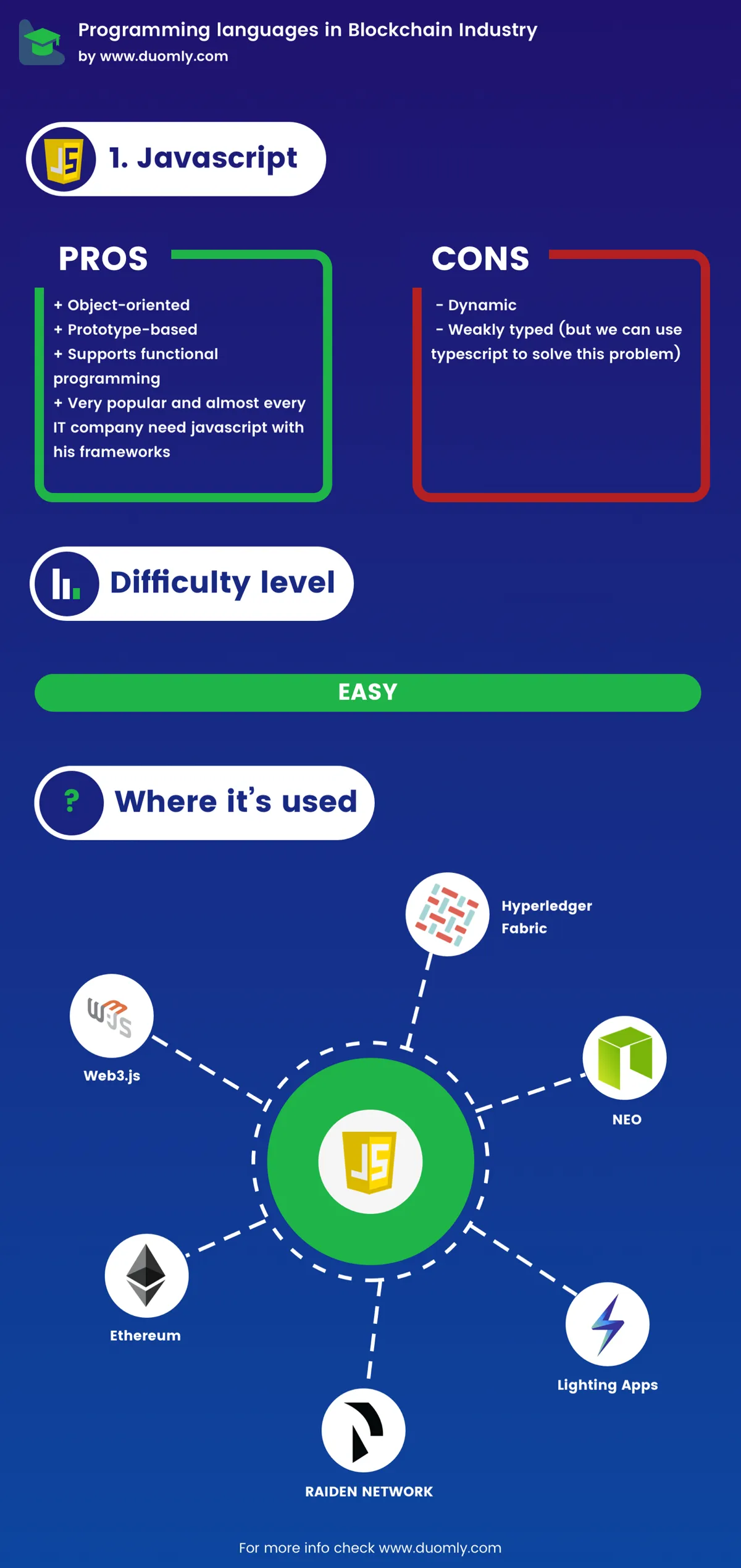Javascript 在区块链行业中的应用
