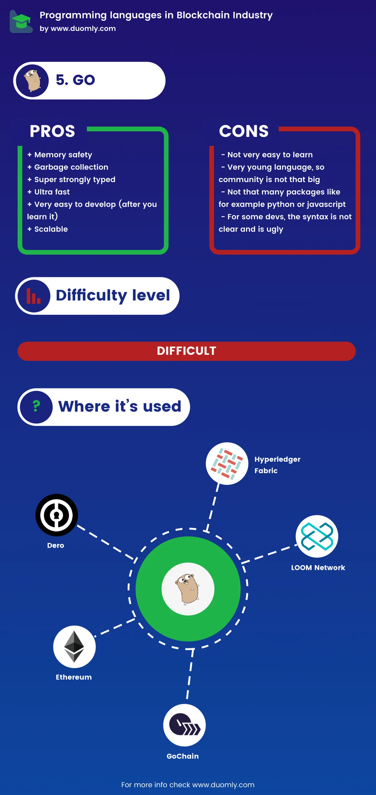 Golang 在区块链行业中的应用