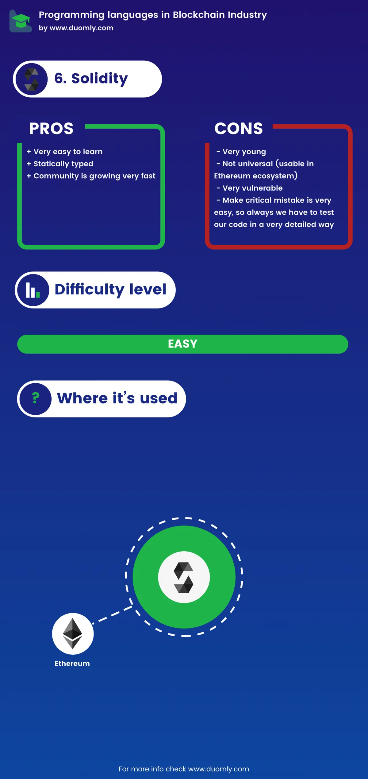 Solidity 在区块链行业中的应用