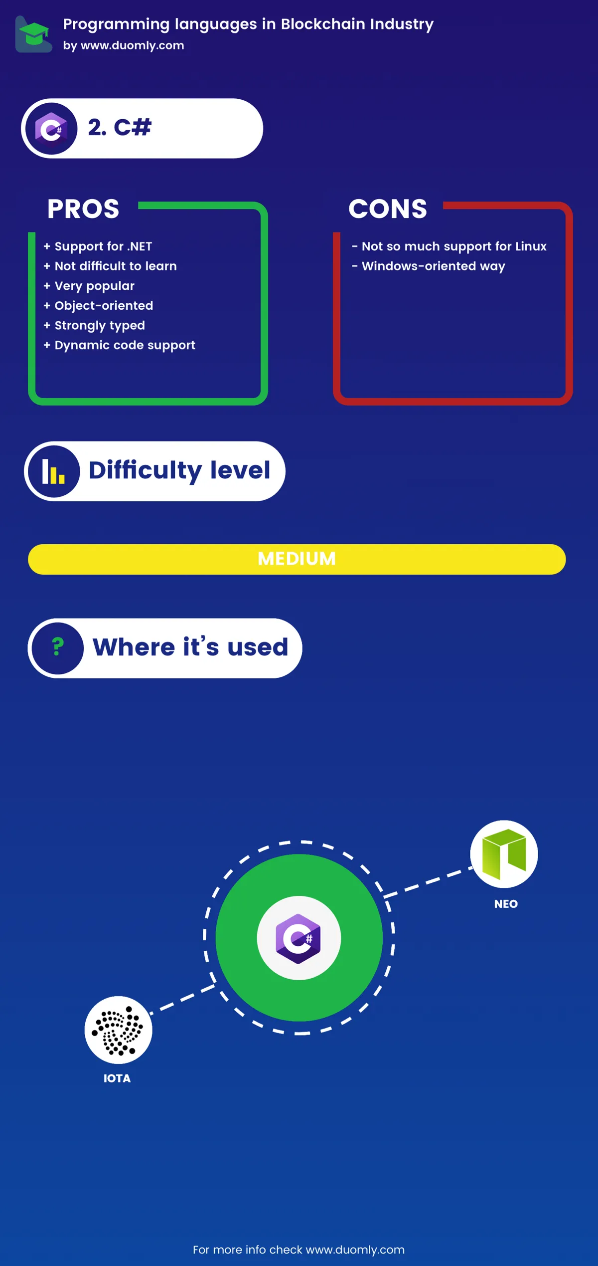 C# 在区块链行业中的应用