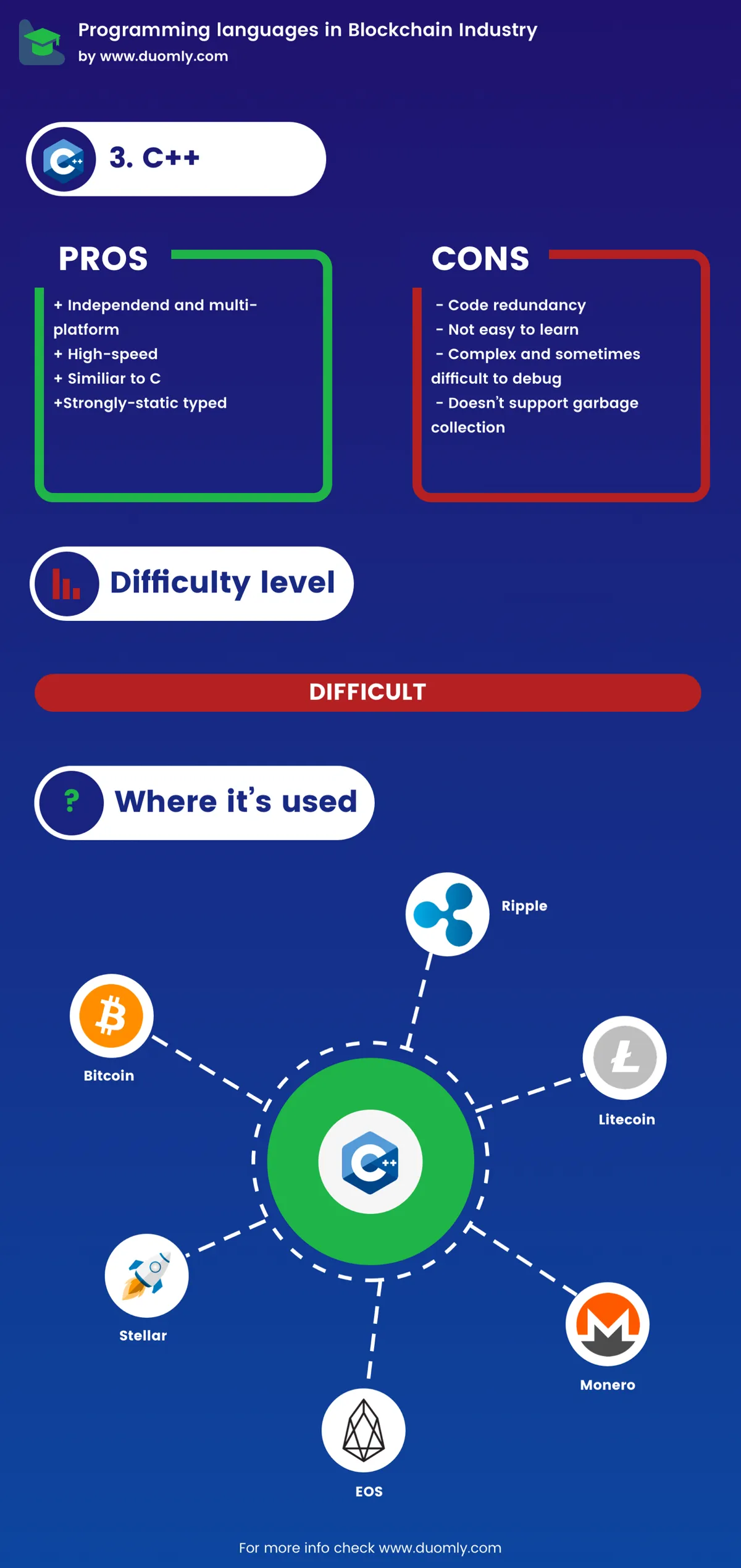 C++ 在区块链行业中的应用