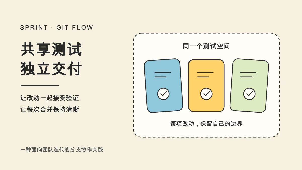 多项改动共享测试空间，同时保留各自的交付边界